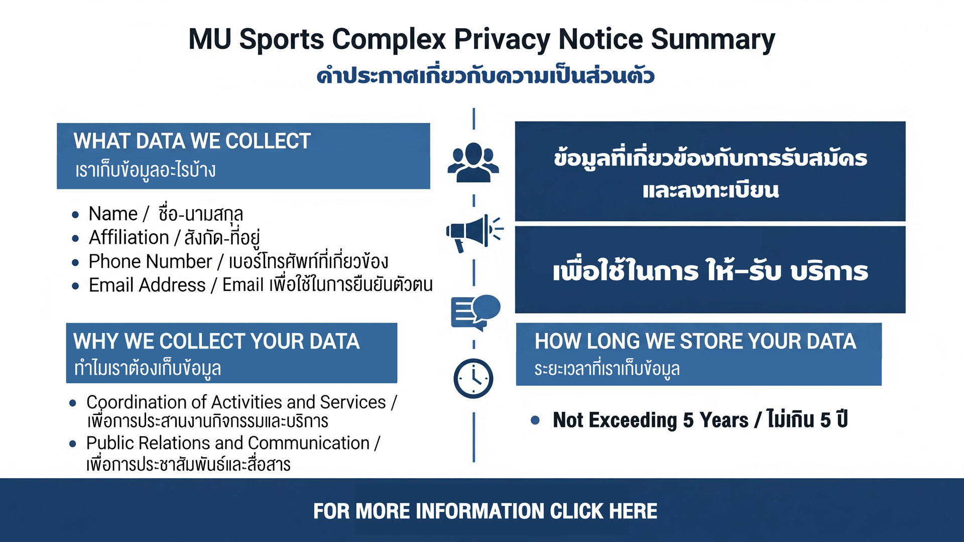 นโยบายข้อมูลส่วนบุคคล